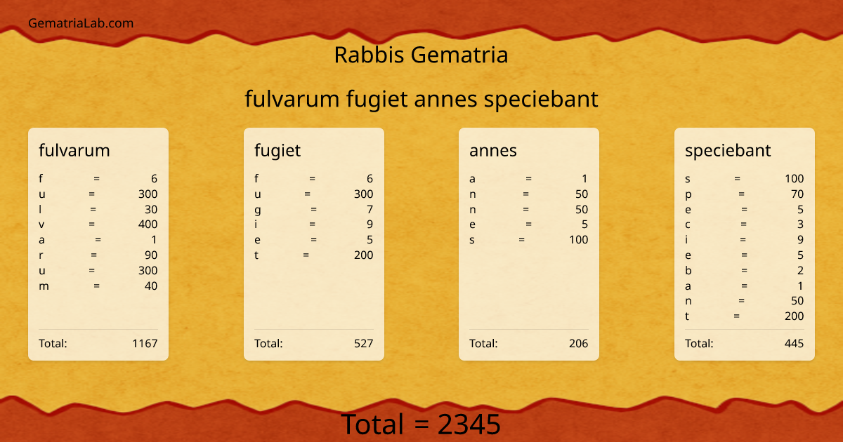 fulvarum fugiet annes speciebant in rabbis Gematria